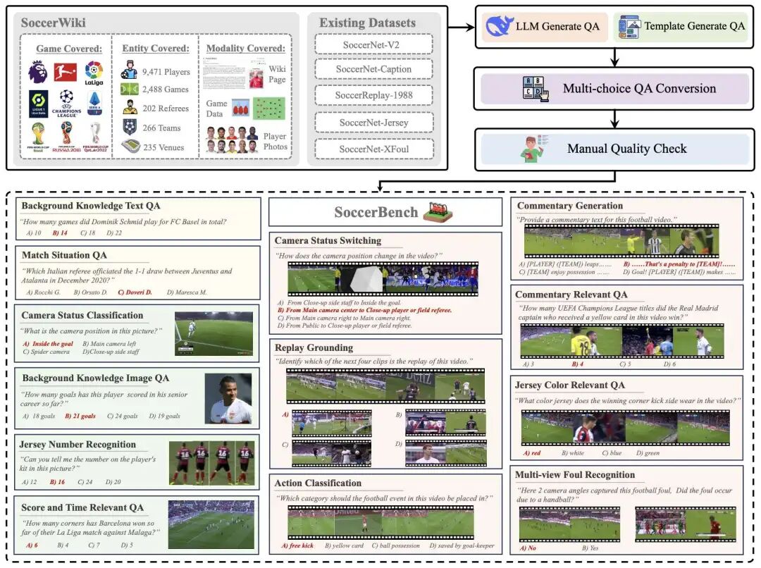 How Can AI Understand Soccer? Shanghai Jiao Tong University Team Develops Multi-Agent System for Comprehensive Analysis of 'Beautiful Football'!