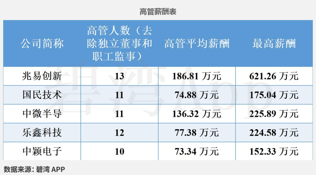 Comparison of MCU Chip Companies in Consumer Electronics: National Technology, Zhongying Electronics, GigaDevice, Espressif Technology, and Zhongwei Semiconductor
