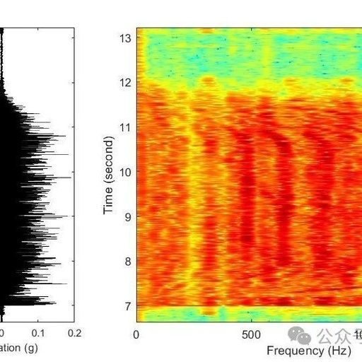 LCD Transport Robot Early Warning System with Matlab Code