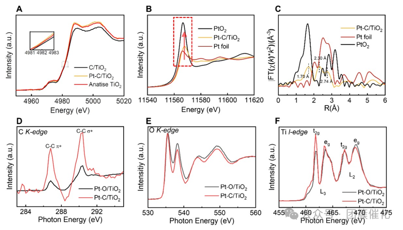 Synergy between Unique Pt-C Coordination and Pt Quantum Dots on TiO2 for Exceptional Photocatalytic Methanol Dehydrogenation Performance