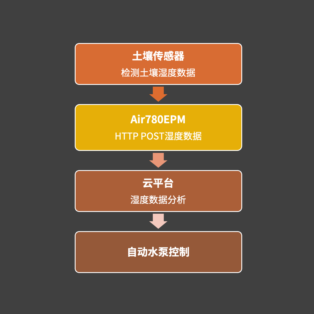 Easy, Efficient, and Secure: The Advancing HTTP Protocol