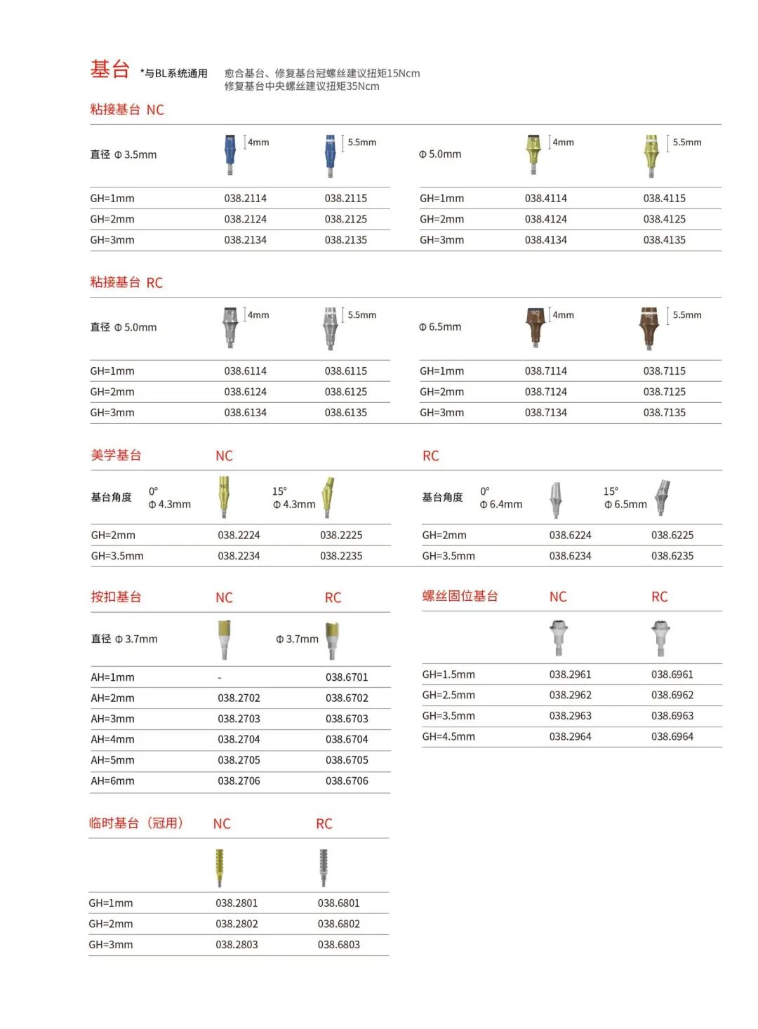 Trausim BLE Implant 2025 Edition