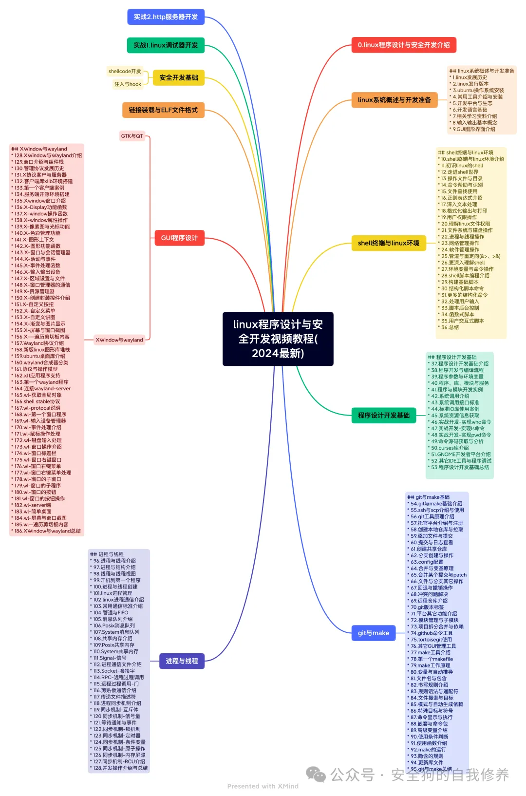 The Shadow Inside: Why HTTP Smuggling Still Disrupts Networks