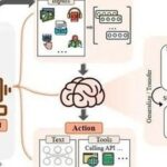 Artificial Intelligence Agents (AI Agents)