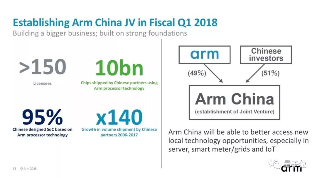 Impact of ARM's Suspension of Cooperation on Huawei's Chip Plans