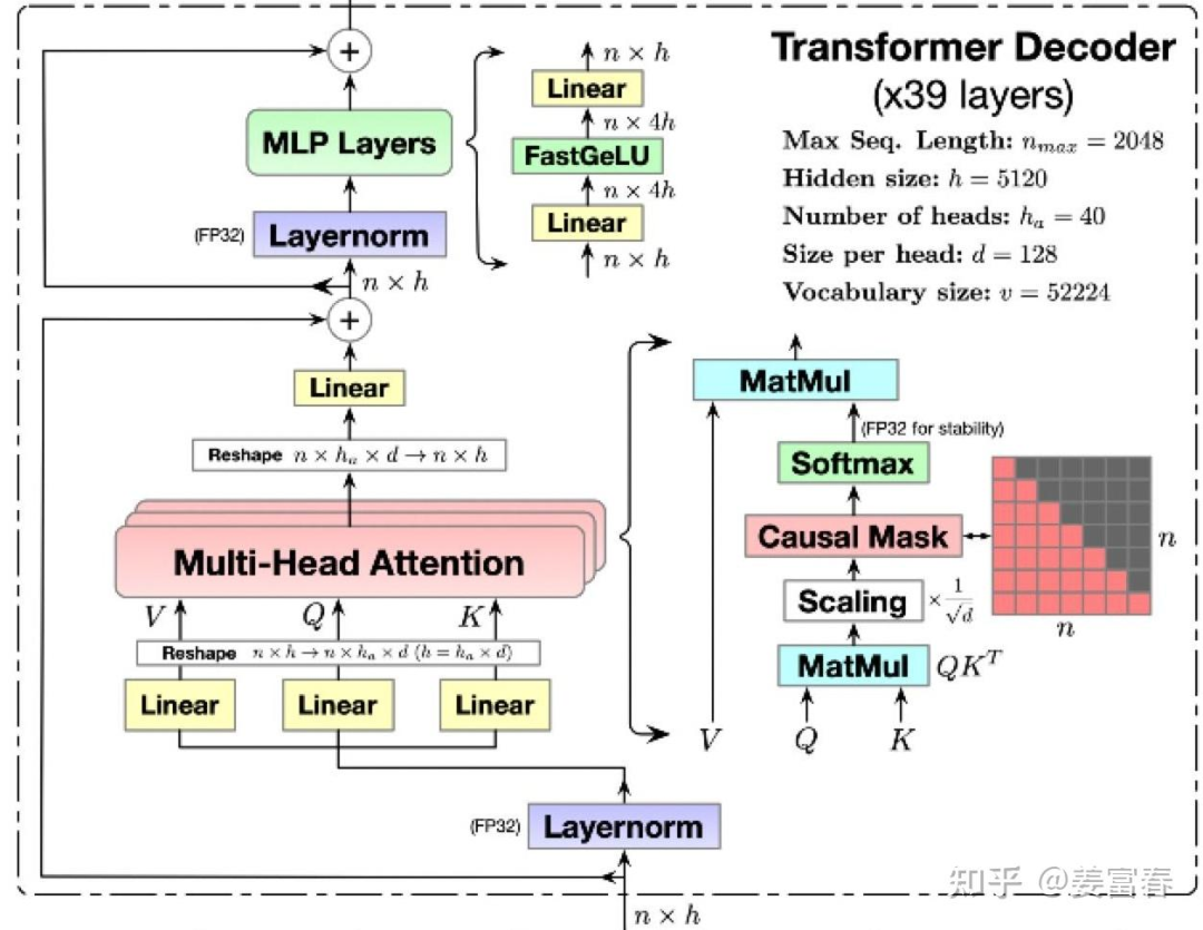 Technical Interpretation of DeepSeek (1) - A Comprehensive Understanding of MLA (Multi-Head Latent Attention)