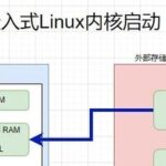 How to Control the Future: Allwinner F1C100s (Lichee Pi) Leads You into the Embedded World