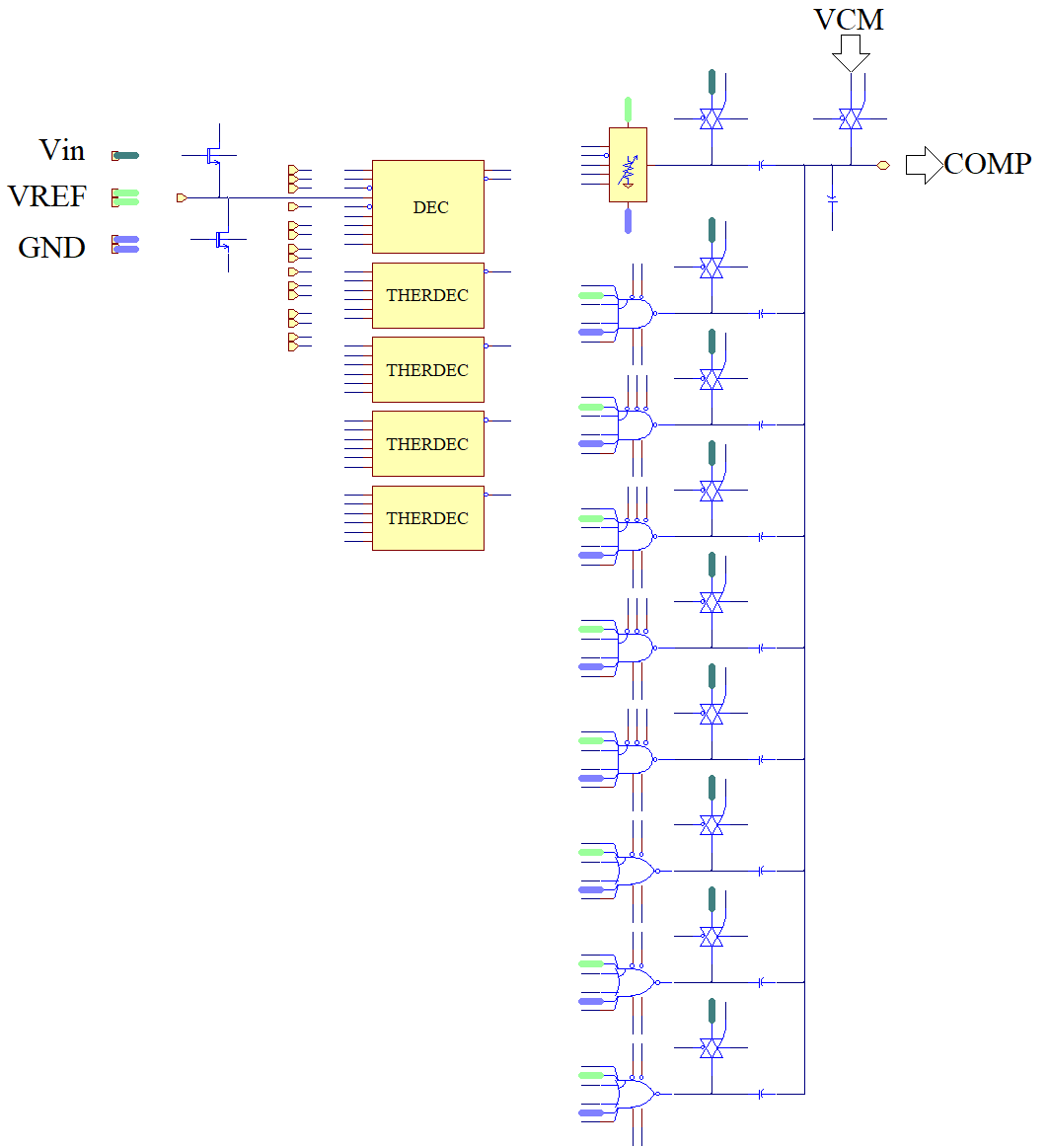 In-Depth Analysis | Simulation Analysis of the SAR ADC Conversion Process in the High-Performance Microcontroller STM32F407 with ARM Cortex-M4 Core