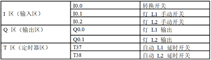Can Electrical Experts Understand These 9 PLC Programming Techniques?