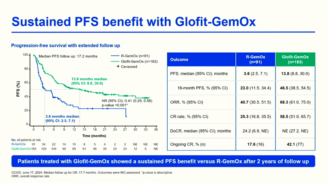 EHA/ICML Conference Highlights: Monoclonal Antibodies, Bispecific Antibodies, and ADCs Drive Efficient and Low-Toxicity Treatment Evolution for Lymphoma
