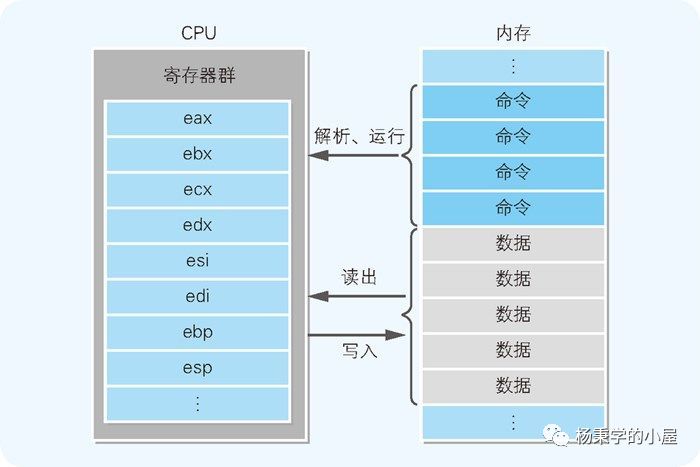 Understanding Assembly Language: Key Concepts and Syntax