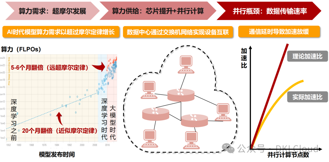 In-Depth Analysis of AI Large Model Computing Power Chip Industry 2025