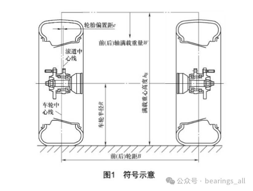 Durability Testing of Generation One Angular Contact Ball Hub Bearings