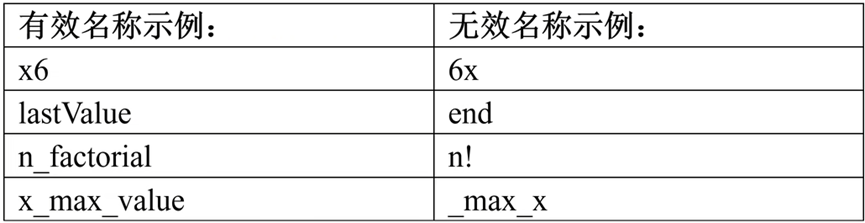 Introduction to MATLAB (Part 2)