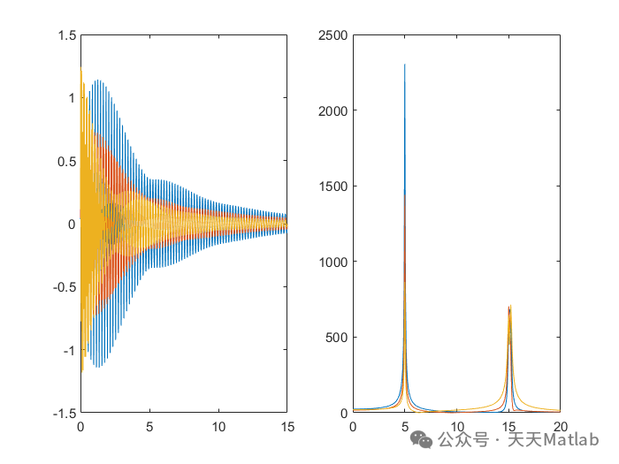 Optimization of Multivariate Variational Mode Decomposition Based on WOA-MVMD Whale Algorithm