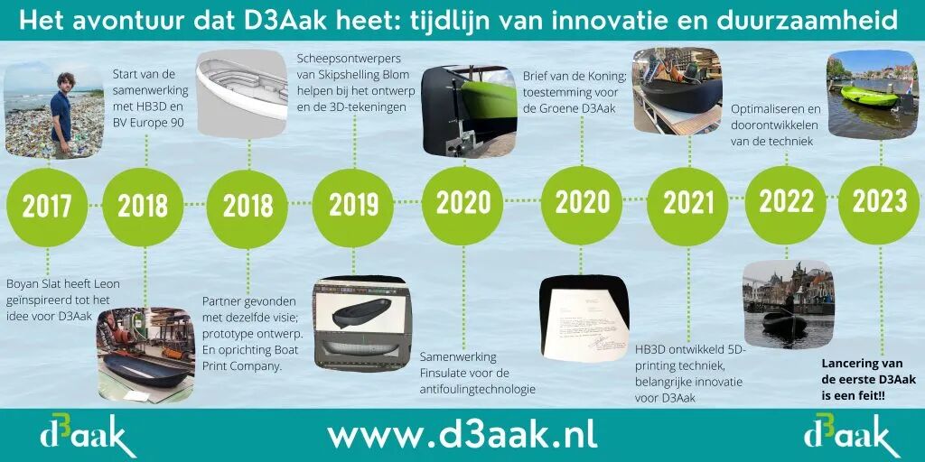 3D Printing: A Green, Customized, and Automated Approach to Shipbuilding