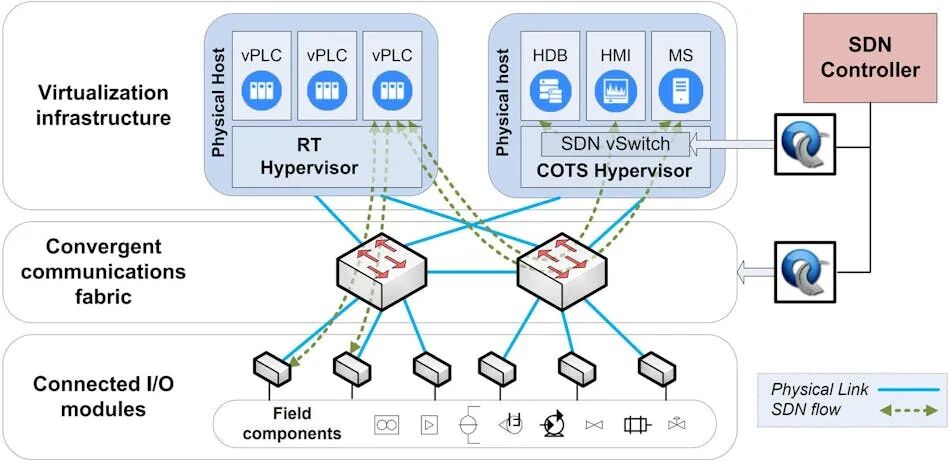 Can AI Be Trusted in Circuit Design and Embedded Systems?