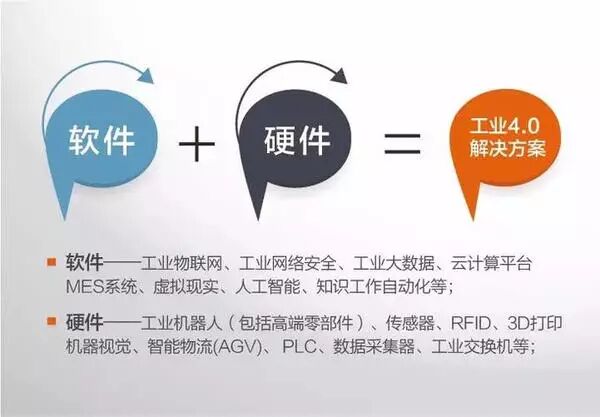 Understanding Industry 4.0 Through 13 Illustrations