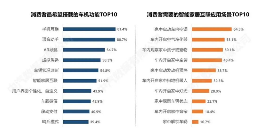 China Automotive Data: A Look Ahead at Essential Automotive Configurations