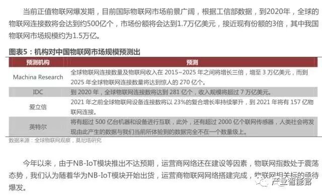 74 IoT Platform Maps; Analysis Report on the Entire IoT Industry Chain