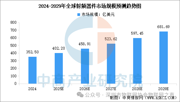 Analysis of the IoT Industry Chain and Investment Layout in China for 2025