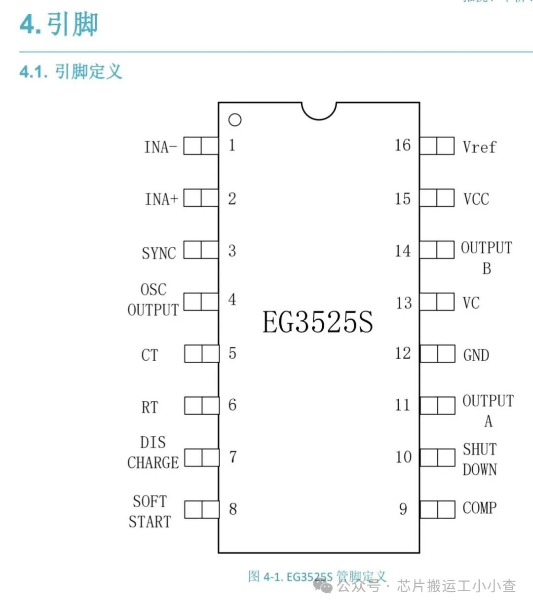 EG3525 Push-Pull Power Chip