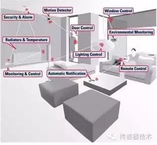 Wireless Sensor Networks: A Low-Power, Wireless Application