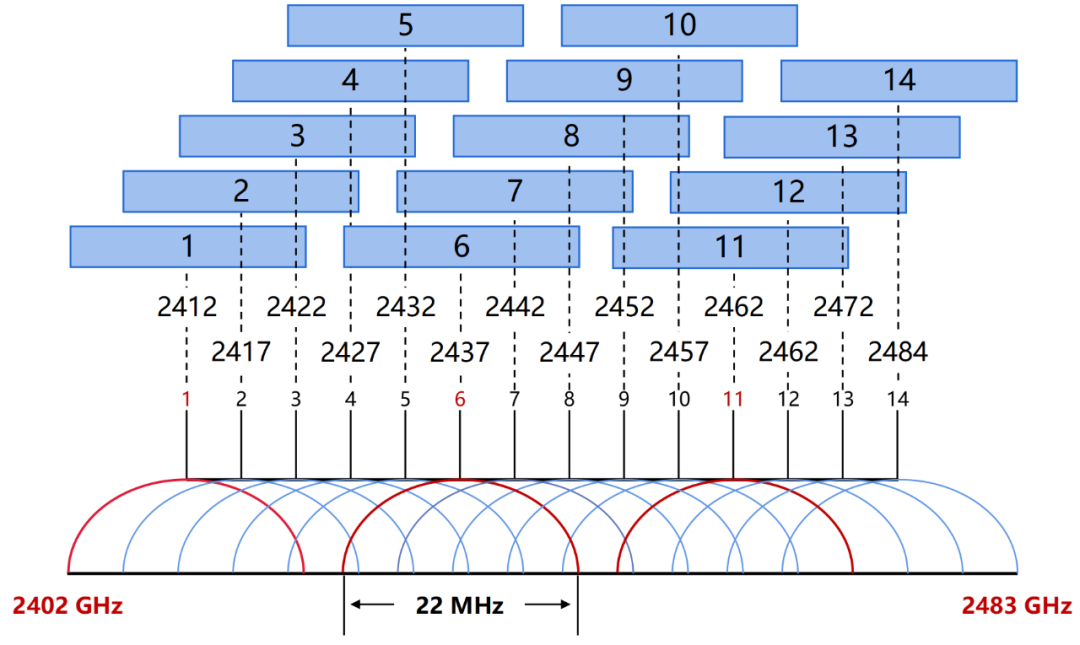 Why is the Company's Wi-Fi So Slow?