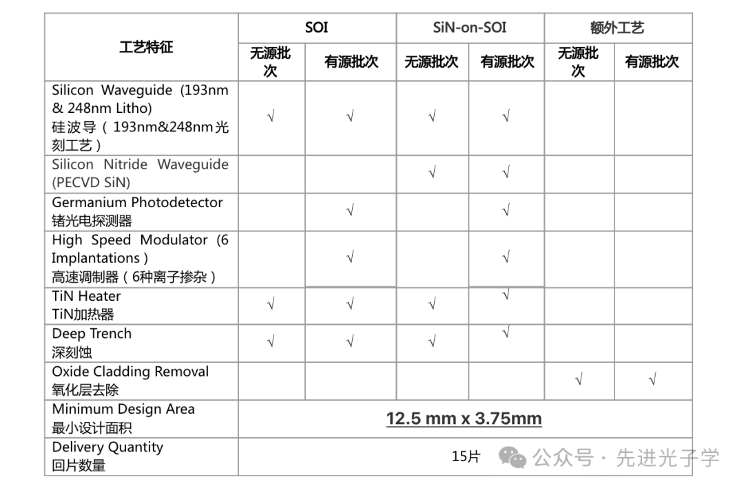 Services | AMF Silicon-Based Photonic Chip Wafer Fabrication (2025)