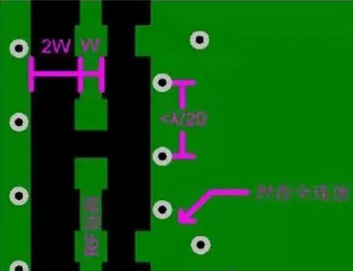 Guide to PCB Layout Design for RF and Analog-Digital Circuits