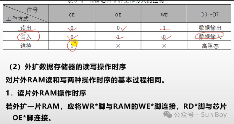Microcontroller (4) | Microcontroller Bus and Memory Expansion