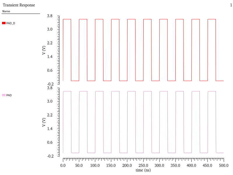 In-Depth Analysis | GPIO Simulation Analysis of High-Performance Microcontroller STM32F407 with ARM Cortex-M4 Core