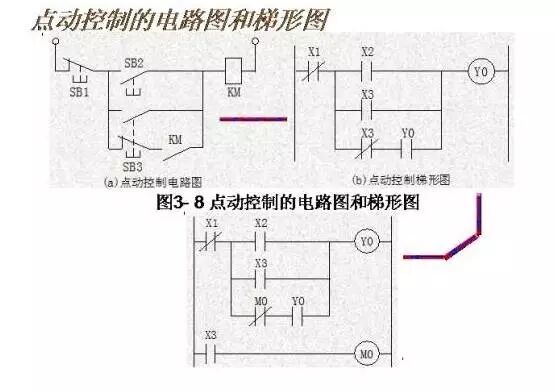 Wiring Diagrams and Ladder Diagrams of Common PLC Control Circuits