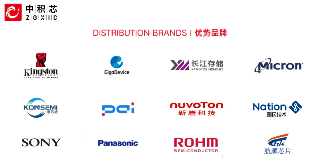 Rockchip's Position in the High-Growth Automotive Intelligence and AIoT Market