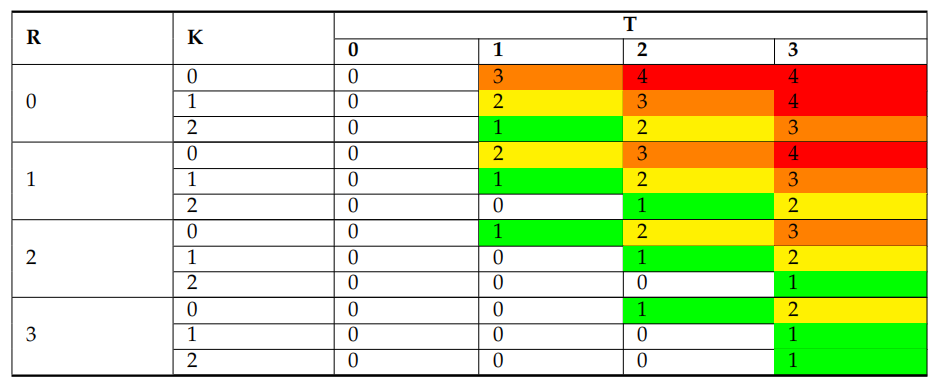TARA Analysis of In-Vehicle Infotainment Systems