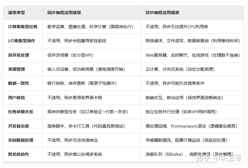 Understanding Synchronous and Asynchronous Programming in Python: Code Examples Included