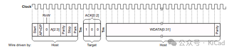 Hardware Debugging for Reverse Engineers Part 1: SWD, OpenOCD, and Xbox One Controller