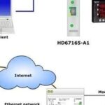 Modbus Slave to SNMP-ADFweb Gateway Converter - Guangzhou Xinyu IoT