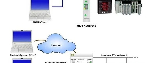 Modbus Slave to SNMP-ADFweb Gateway Converter - Guangzhou Xinyu IoT