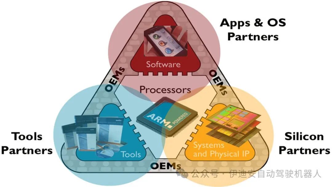 Comparative Analysis of FreeRTOS, Zephyr, ThreadX, and Mbed OS