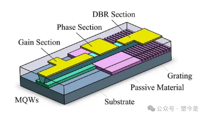 Technical Implementation Approaches for Semiconductor Tunable Lasers