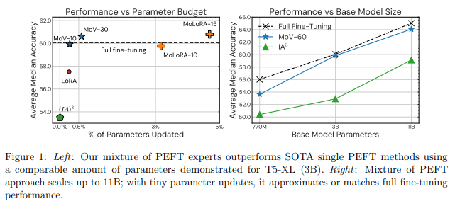 LoRA+MoE: A Historical Interpretation of the Combination of Low-Rank Matrices and Multi-Task Learning