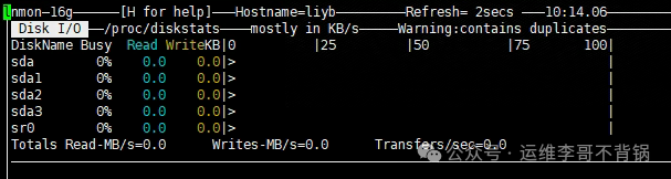Eight Commonly Used Linux Performance Monitoring Commands: How Many Have You Used?