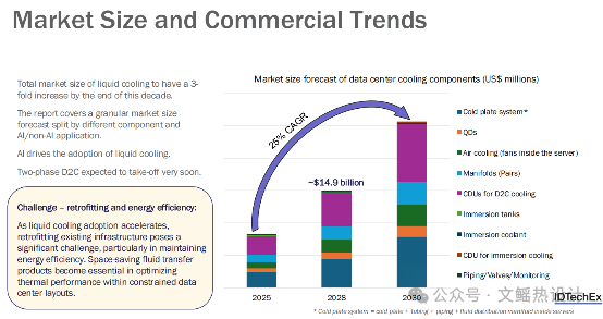 The Surge in GPU Power Consumption: How Two-Phase Liquid Cooling Technology Drives a Revolution in Chip Thermal Management