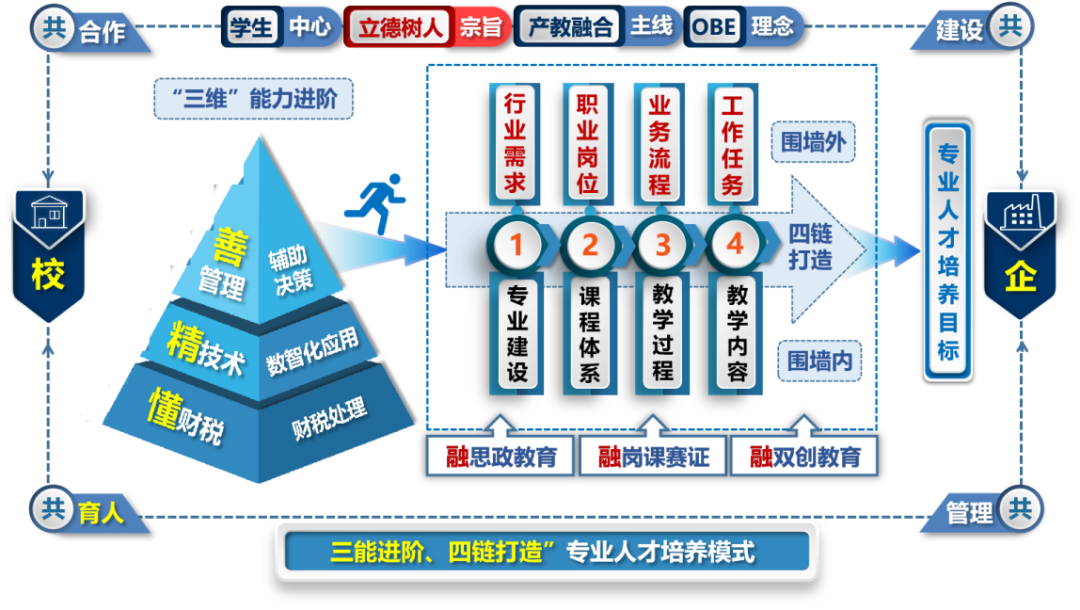 2025 Department Showcase | Department of Artificial Intelligence and Data Science: Empowering a Smart Future and Cultivating Digital Talent