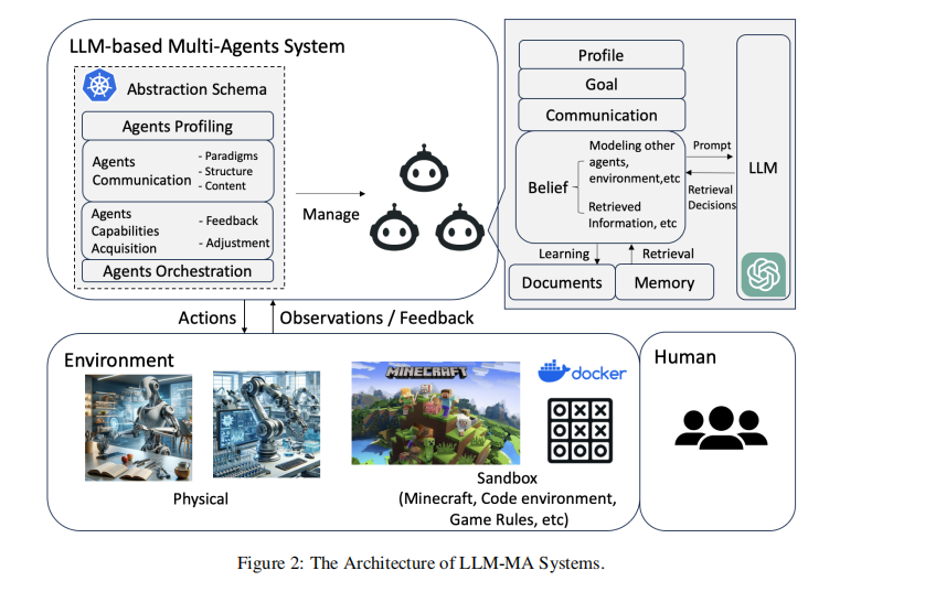 Deconstructing Multi-Agent Technology