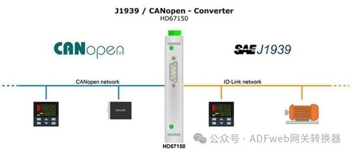 J1939 to CANopen Gateway Converter - Guangzhou Xinyu IoT