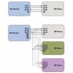Comprehensive Comparison of Communication Protocols IIC and SPI