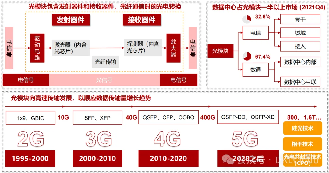 In-Depth Analysis of AI Large Model Computing Power Chip Industry 2025