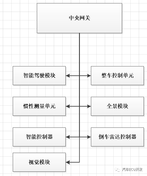 Technical Overview of Xiaopeng P7 Internal ECU Technology